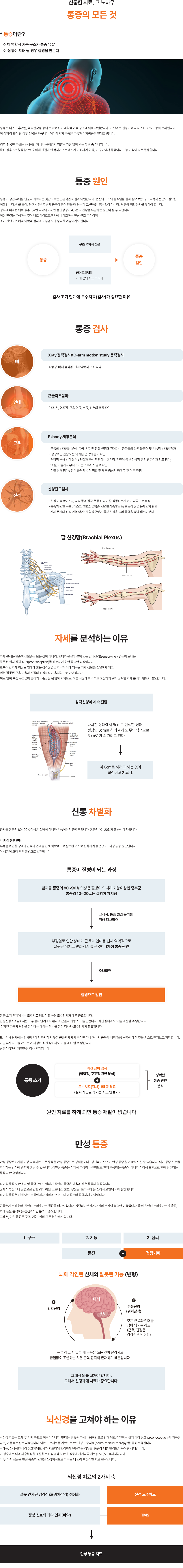 통증이란 (통증총론)