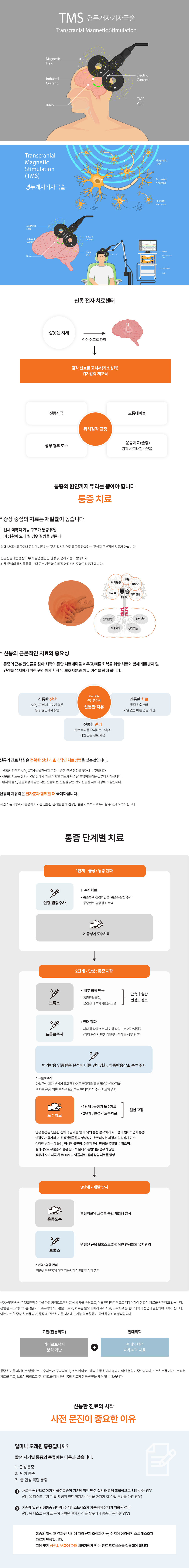 통증이란 (통증총론)